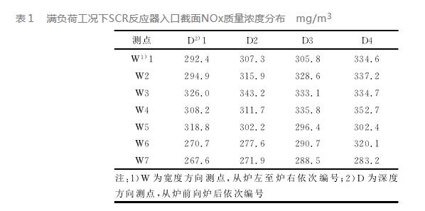 火電廠SCR脫硝系統故障分析及處理措施