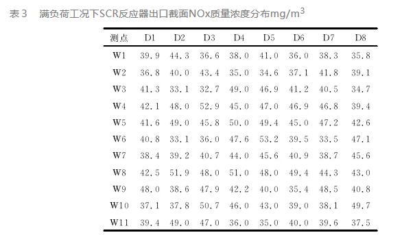 火電廠SCR脫硝系統故障分析及處理措施